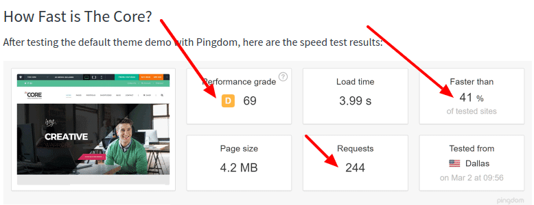 Fastest WordPress Themes are Slow